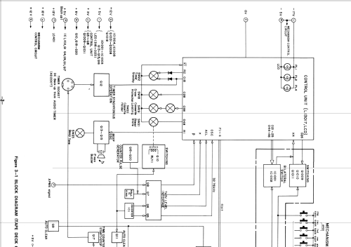 Optonica RT-9100H; Sharp; Osaka (ID = 1642461) R-Player