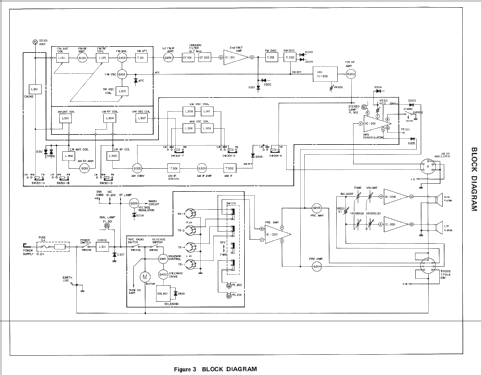 RG-5750H; Sharp; Osaka (ID = 1273714) Car Radio