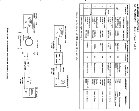 SC-153H; Sharp; Osaka (ID = 412938) Radio