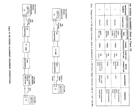 SC-153H; Sharp; Osaka (ID = 412944) Radio