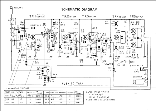 Transceiver CBT-9A; Sharp; Osaka (ID = 1894579) Cittadina