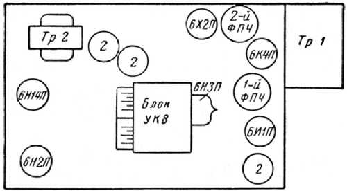 Har'kov - Харьков ; Shevcenko devices (ID = 461651) Radio