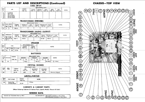 Super Six TR-610; Crown Radio Corp.; (ID = 597214) Radio