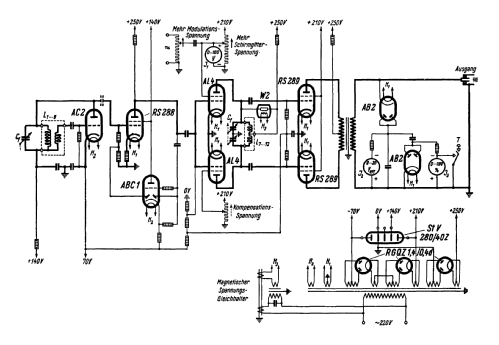 Meßsender Rel.send.11b; Siemens & Halske, - (ID = 3076608) Equipment