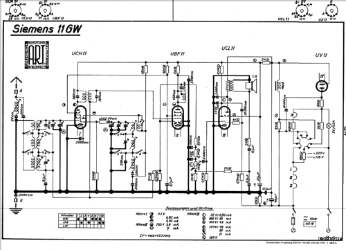 11GW; Siemens & Halske, - (ID = 2445857) Radio