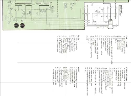 Bildmeister FC690; Siemens & Halske, - (ID = 1586881) Television