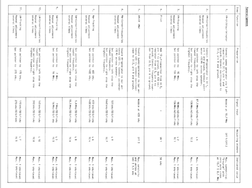 CD-Compo RD-115; Siemens & Halske, - (ID = 812702) Radio