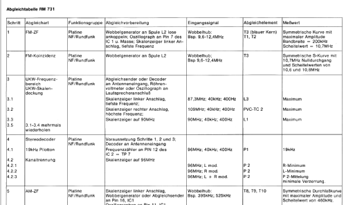 Club RM731; Siemens & Halske, - (ID = 546435) Radio