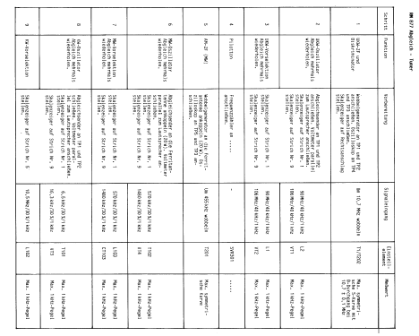 Club RM 877; Siemens & Halske, - (ID = 540314) Radio