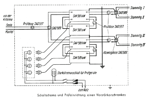 Gemeinschaftsantennenverstärker SAV 581 aW; Siemens & Halske, - (ID = 1951801) RF-Ampl.