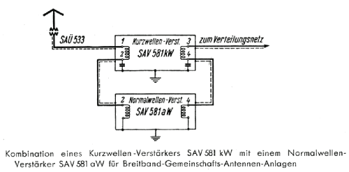 Gemeinschaftsantennenverstärker SAV 581 aW; Siemens & Halske, - (ID = 1951802) RF-Ampl.