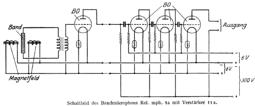 Großes Bandmikrofon Rel.mph.1a; Siemens & Halske, - (ID = 702453) Microphone/PU