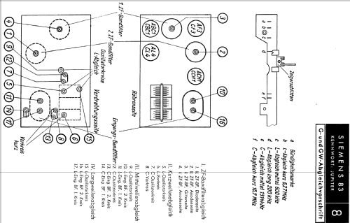 Jupiter 83GW; Siemens & Halske, - (ID = 821120) Radio