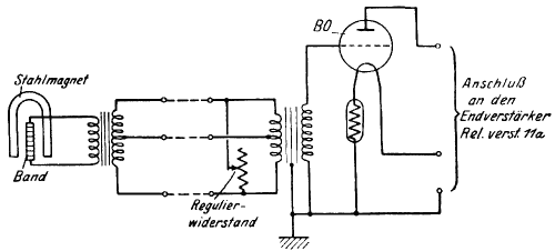 Kleines Bandmikrofon Rel.mph.2a; Siemens & Halske, - (ID = 702502) Microphone/PU