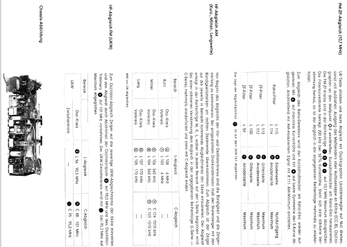 Konzertmeister RP92; Siemens & Halske, - (ID = 696990) Radio