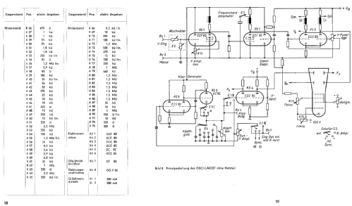 Oscillarzet 15; Siemens & Halske, - (ID = 480316) Equipment