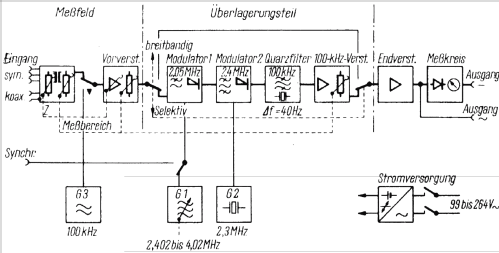 Pegelmesser D364; Siemens & Halske, - (ID = 371136) Equipment