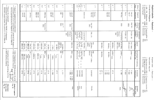 Radiorecorder Club 735 RM735; Siemens & Halske, - (ID = 554109) Radio