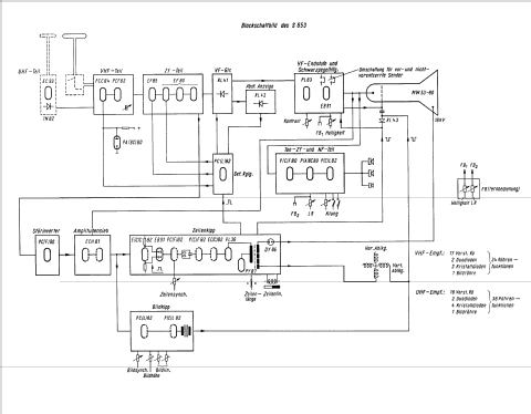 S653; Siemens & Halske, - (ID = 576636) Television