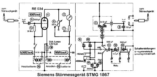Störmeßgerät STMG 1867; Siemens & Halske, - (ID = 2305846) Ausrüstung