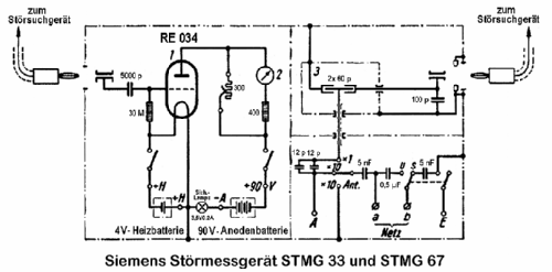 Störmeßgerät STMG 33; Siemens & Halske, - (ID = 2305270) Ausrüstung