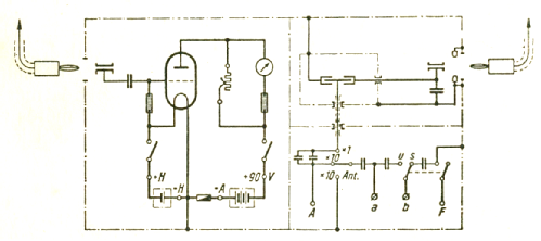 Störmessplatz SuG68 + STMG67; Siemens & Halske, - (ID = 454638) Equipment