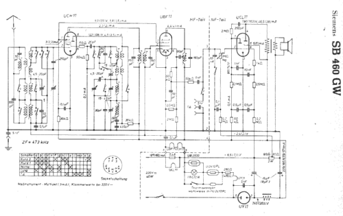 Super SB460GW; Siemens & Halske, - (ID = 6753) Radio