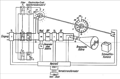 Tonfrequenz-Spektrometer Rel mse 2030 a,b,c; Siemens & Halske, - (ID = 510762) Equipment