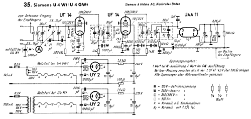 UKW-Einsatz U4GWt; Siemens & Halske, - (ID = 1672800) Converter