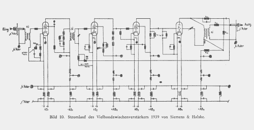 Vielband-Kabelverstärker 1939 ; Siemens & Halske, - (ID = 1925618) RF-Ampl.