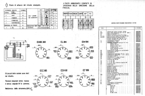 RR7042; Siemens Italia; (ID = 1298459) Radio