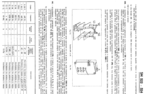 SM522 ; Siemens Italia; (ID = 580451) Radio