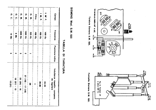 SM523; Siemens Italia; (ID = 374169) Radio