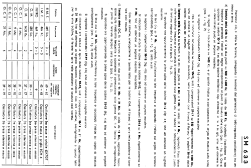 SM633; Siemens Italia; (ID = 580268) Radio