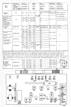 Radio 7232T /00 /01; Siera; Belgien (ID = 3128341) Radio