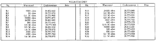 S16A -20; Siera; Belgien (ID = 1936070) Radio