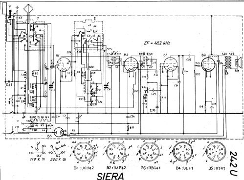 S242U; Siera; Belgien (ID = 20114) Radio