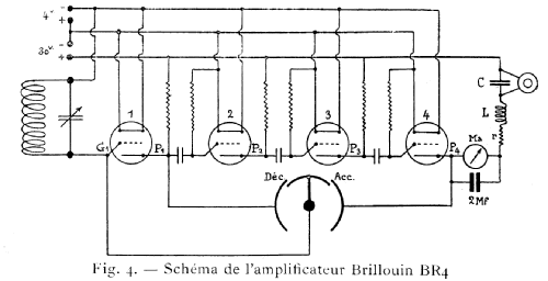 BR 4 ; SIF S.I.F., Société (ID = 1360485) Radio