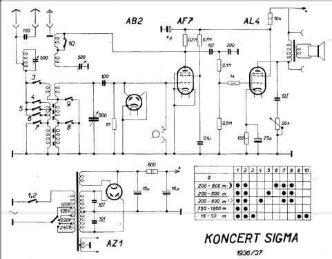 Koncert Sigma ; Sigma-Radio, Ing. B. (ID = 93564) Radio