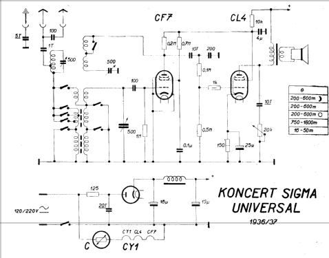 Koncert Sigma Universal ; Sigma-Radio, Ing. B. (ID = 93565) Radio