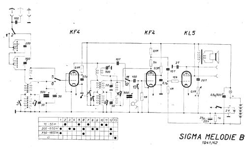 Melodie B ; Sigma-Radio, Ing. B. (ID = 93548) Radio