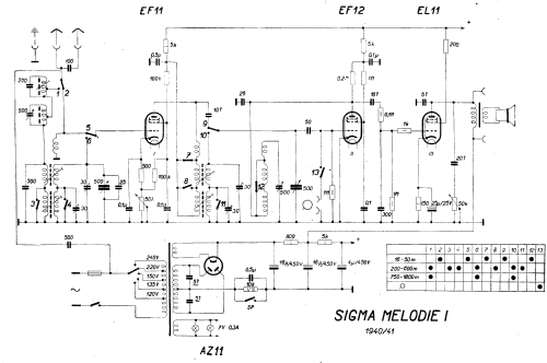 Melodie I ; Sigma-Radio, Ing. B. (ID = 93549) Radio