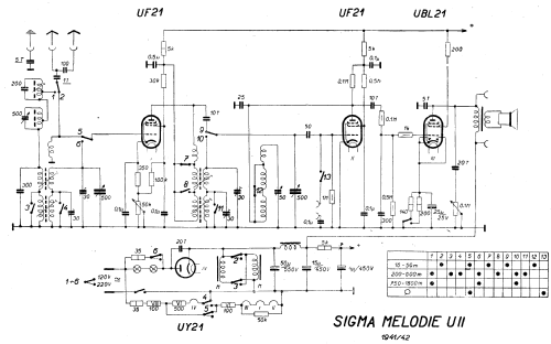 Melodie U II ; Sigma-Radio, Ing. B. (ID = 93552) Radio