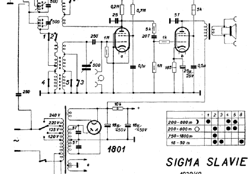 Slavie 39; Sigma-Radio, Ing. B. (ID = 286273) Radio