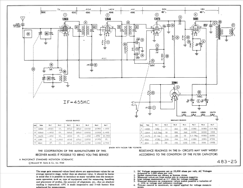 241 ; Signal Electronics, (ID = 946675) Radio