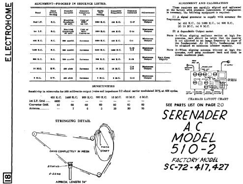 Serenader 510-2 Ch= S1-4726; Simpson Co. Ltd., (ID = 2158267) Radio