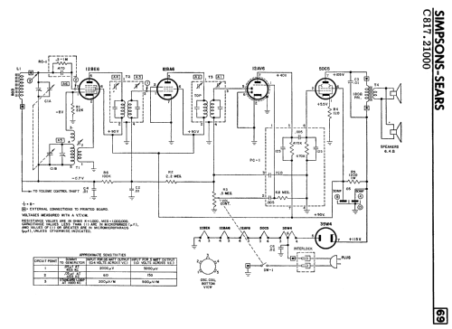 11234 Ch= C817.21000; Simpsons Sears Ltd.; (ID = 2380168) Radio