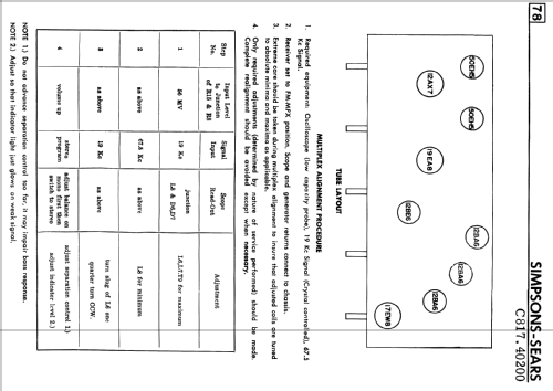 18700 Ch= C817.40200; Simpsons Sears Ltd.; (ID = 2574583) Radio