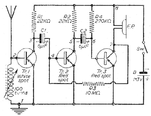 Micro-Midget ; Sinclair Radionics (ID = 478418) Radio