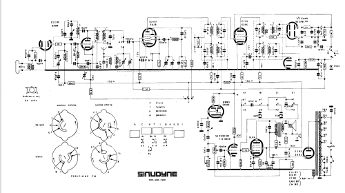 1460; Sinudyne, Societá (ID = 517432) Radio